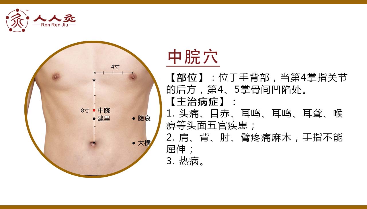 中脘穴.jpg